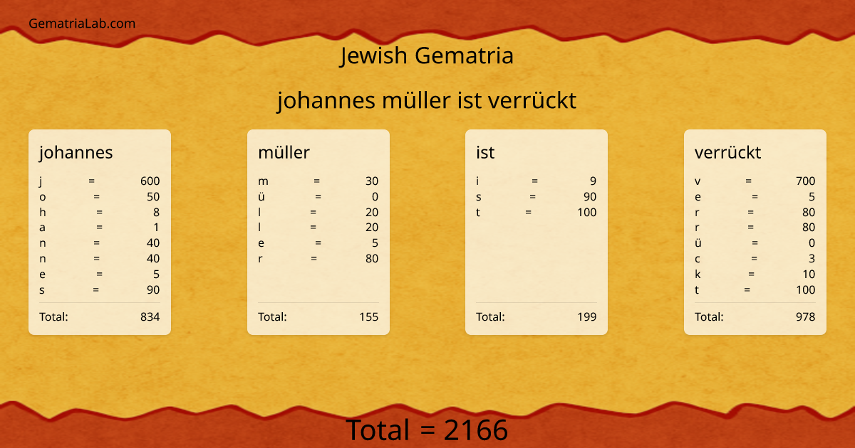 johannes müller ist verrückt in jewish Gematria